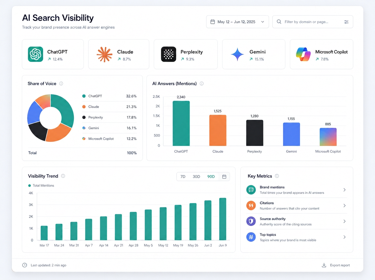 AI Search Visibility